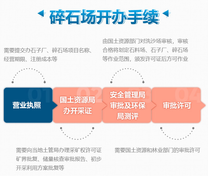 想要合法制砂廠，這些手續(xù)少不了