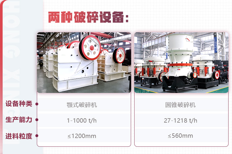 紅星顎式破碎機、圓錐破碎機